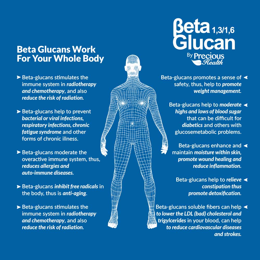 Beta Glucan 1,3 & 1,6 - 60 Capsules - Image 2